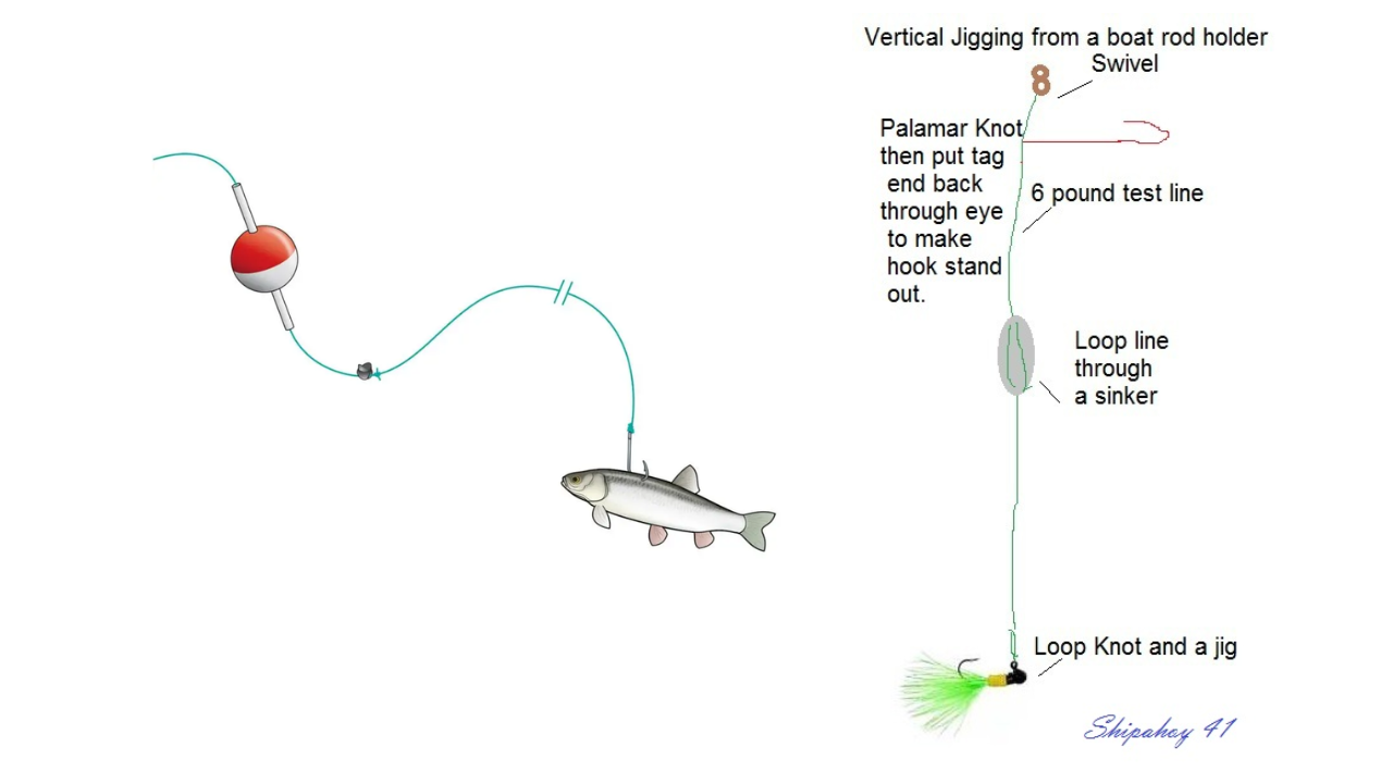 Top 4 Rigs For Crappie Fishing In 2025 - AguaPulse