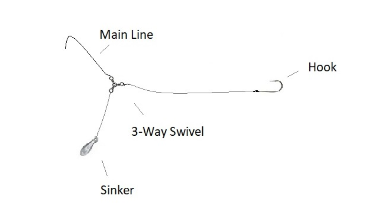 Top 4 Rigs For Crappie Fishing In 2025 - AguaPulse